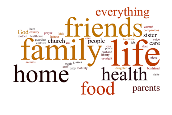 words of things, peoples, and ideas that people are usually thankful for